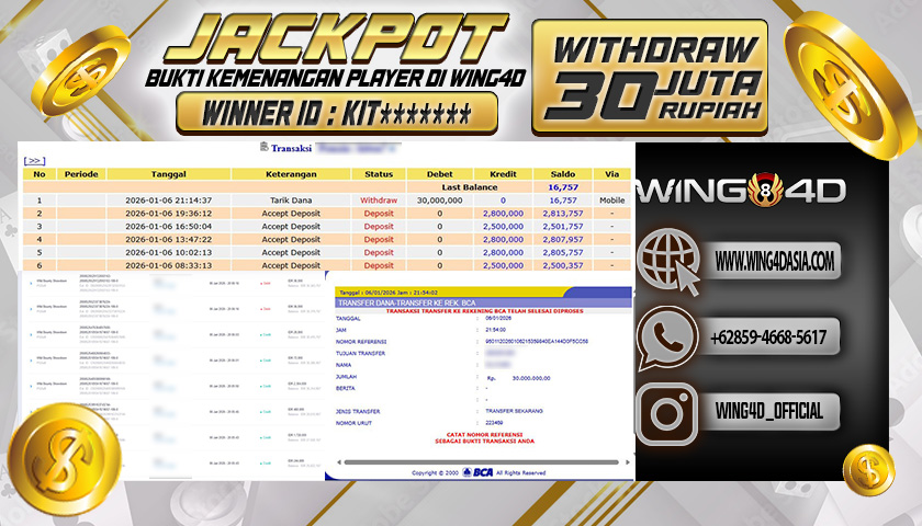 Prediksi WING4D | Prediksi dan RTP Jitu Situs WING4D